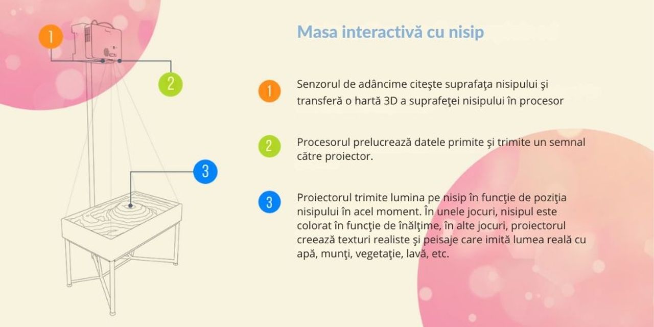 masa interactiva nisip 3 masa interactiva nisip 3