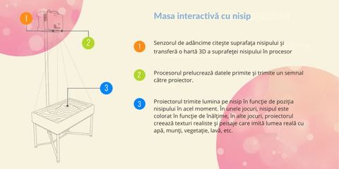 masa interactiva nisip 3 masa interactiva nisip 3